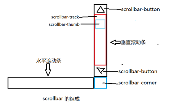 南宫市网站建设,南宫市外贸网站制作,南宫市外贸网站建设,南宫市网络公司,深圳网站建设教你如何自定义滚动条样式或者隐藏