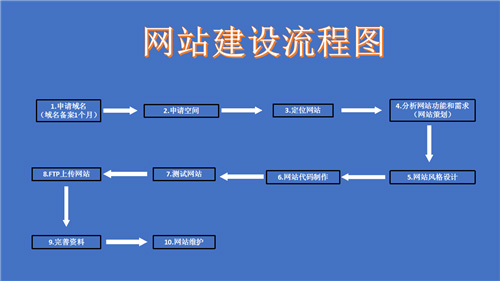 南宫市网站建设,南宫市外贸网站制作,南宫市外贸网站建设,南宫市网络公司,深圳网站建设的流程。